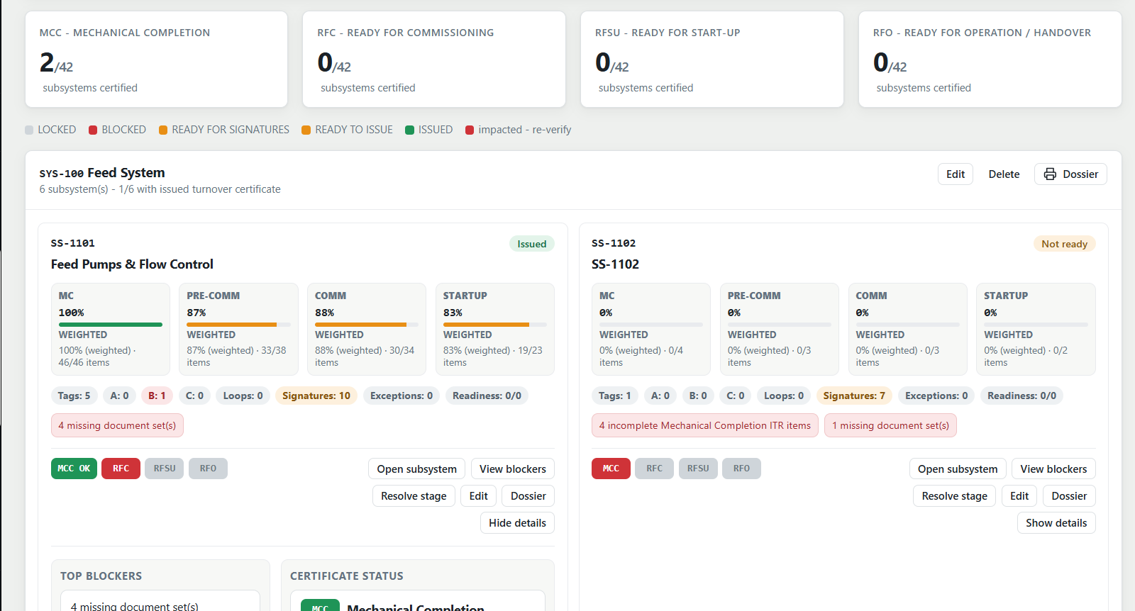 Promacon Commissioning Platform system readiness dashboard with MCC, RFC, RFSU and RFO status